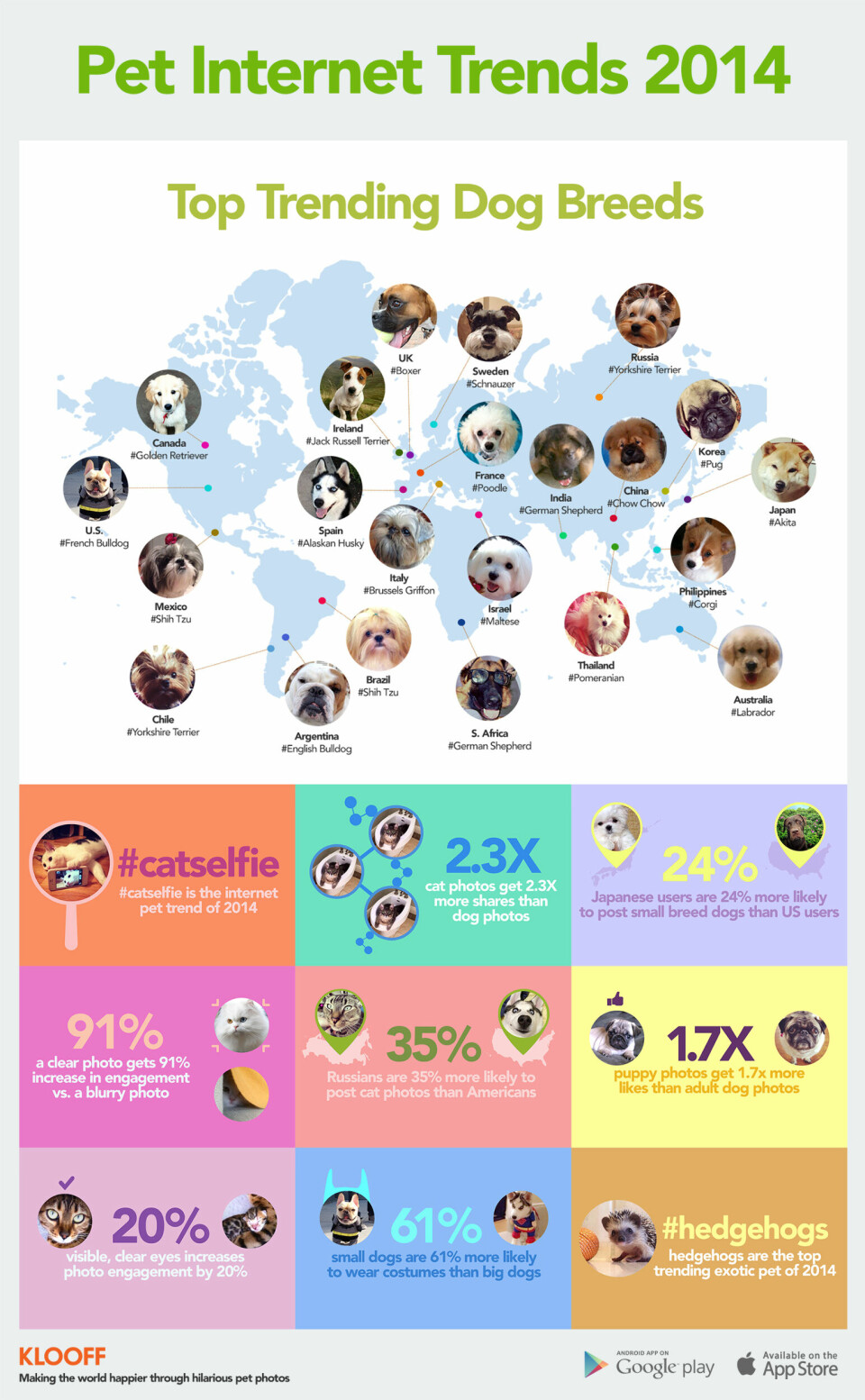 Klooff_Pet Internet Trends 2014.jpg